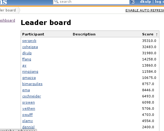 Jenkins Leaderboard